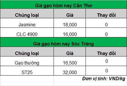 gia gao hom nay 8.7.2024_1720409910.png